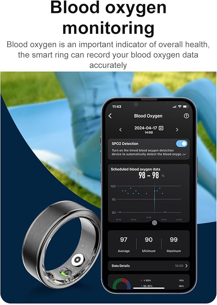 Ring Monitor – Vista do produto